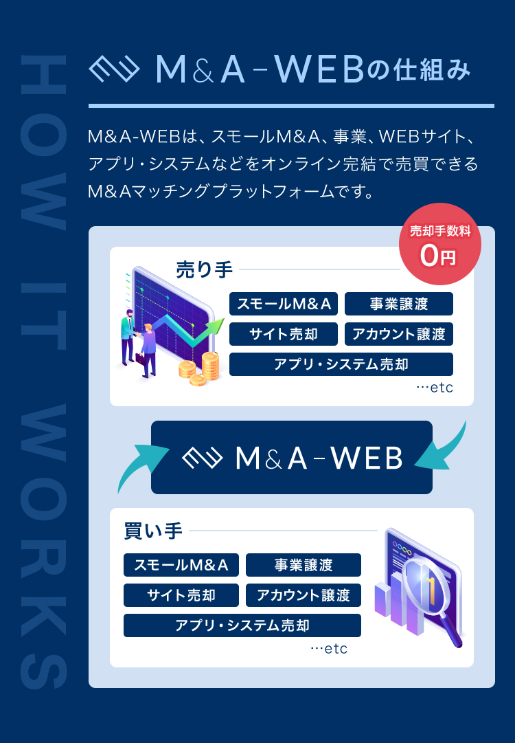 M＆A　WEBの仕組み