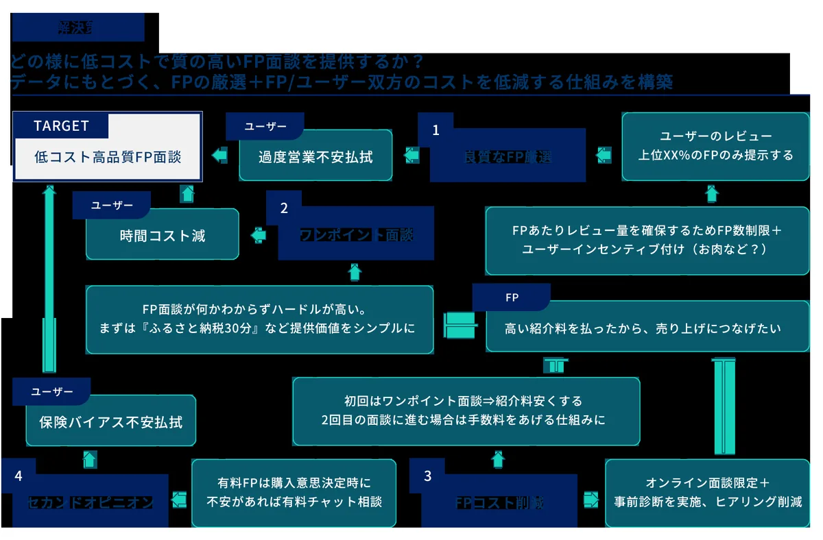 解決策