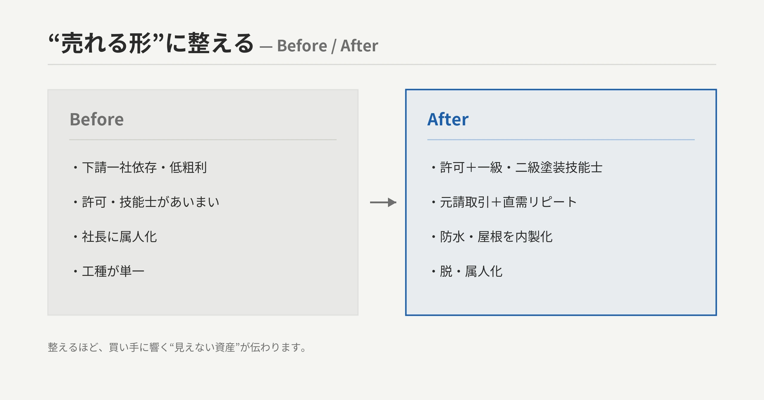 公表事例の金額は希望額/開示額で成約額とは限らない