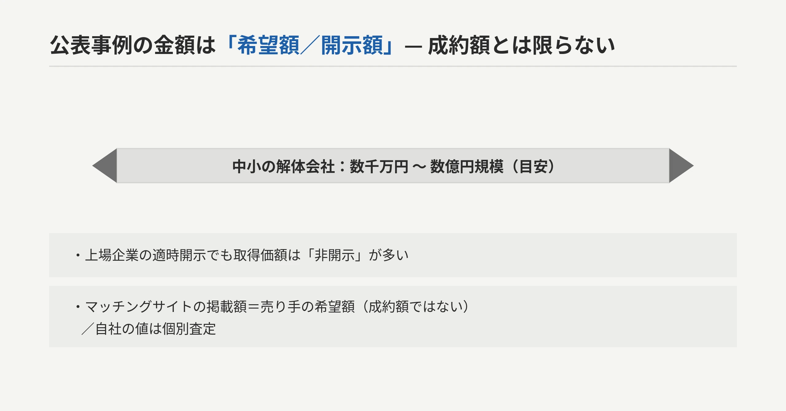 公表事例の金額は希望額/開示額で成約額とは限らない
